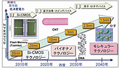 Vision Map: ̃imeNmW[