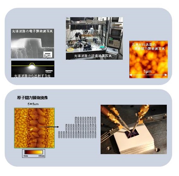 量子ナノ構造を利用した